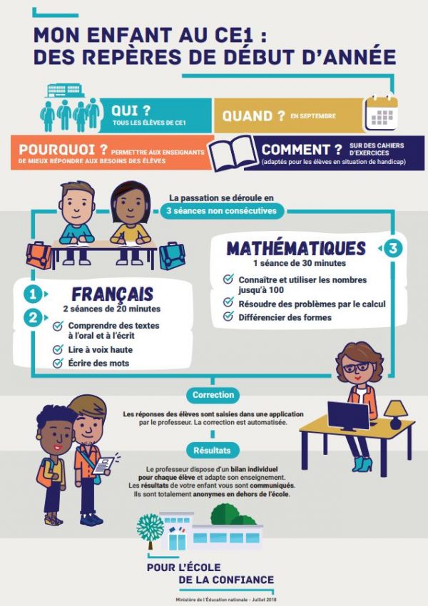 Evaluations nationales CP et CE1 Ecole primaire de Dannemarie/Velesmes