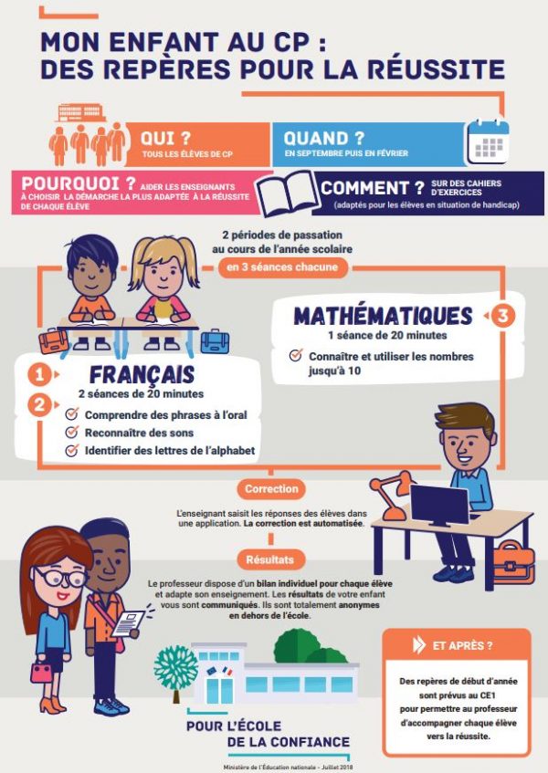 Evaluations Nationales CP Et CE1 | Ecole Primaire De Dannemarie/Velesmes